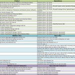 Microsoft termék-függőségi viszonyok