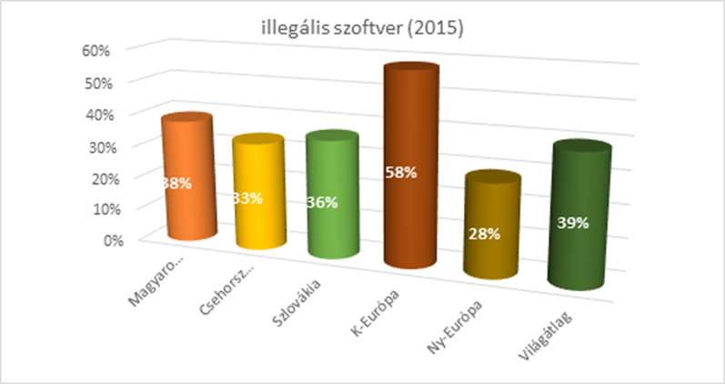BSA Global Survey 2016 May