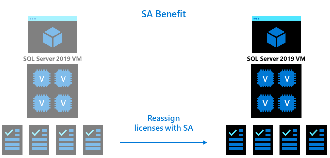 License Mobility (SA)