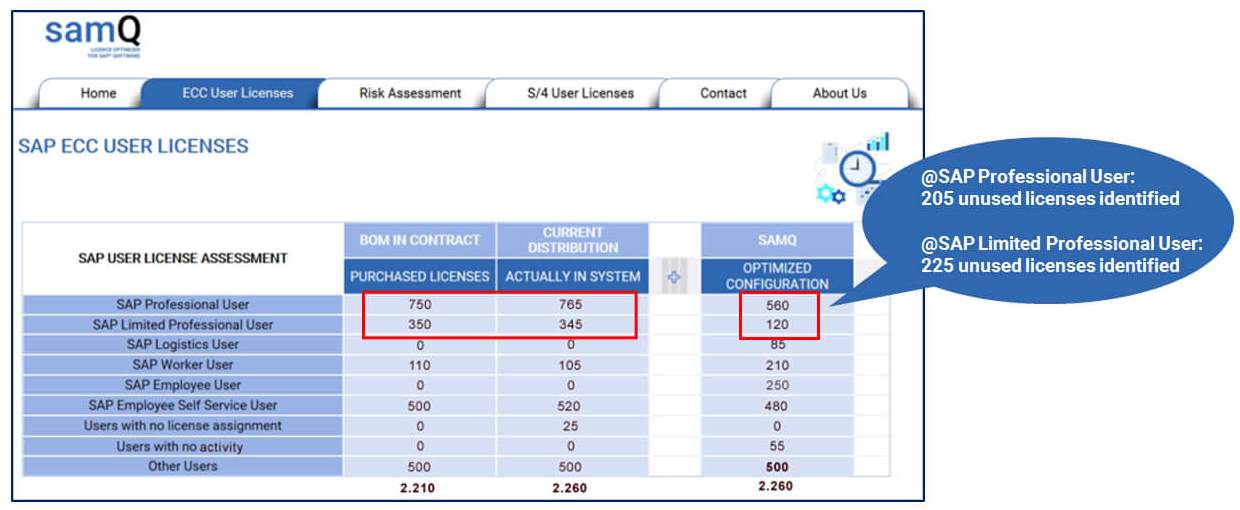 Successful Results Mini samQ