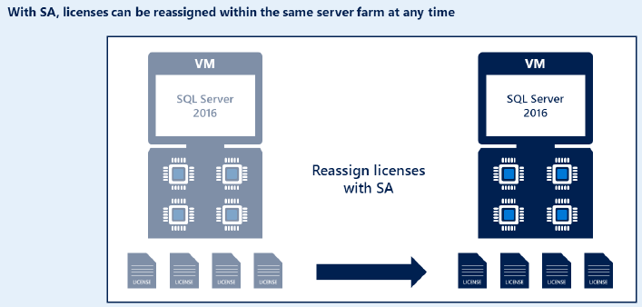 License Mobility