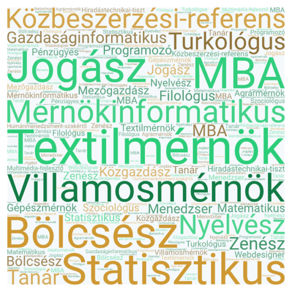 20 szakma WordArt 20 szakma WordArt